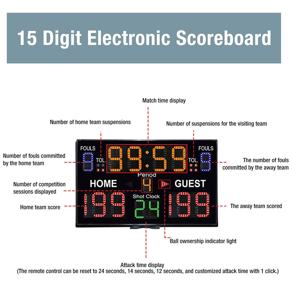 Cyfrowa tablica wyników wisząc – Scoreboard Digital recenzja i cena